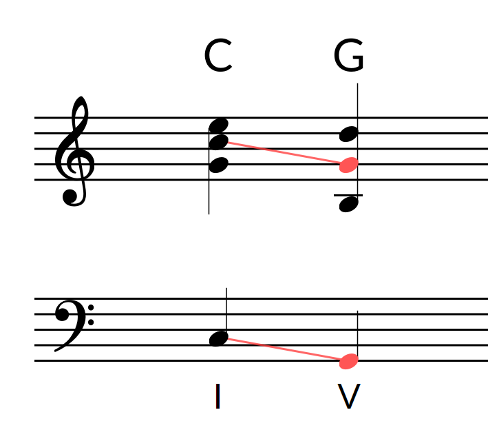 Tutor Armónico señalando octavas paralelas