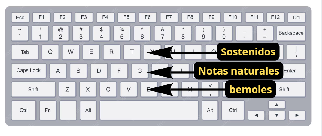 Teclado QWERTY de 3 Filas